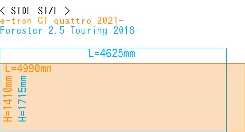 #e-tron GT quattro 2021- + Forester 2.5 Touring 2018-